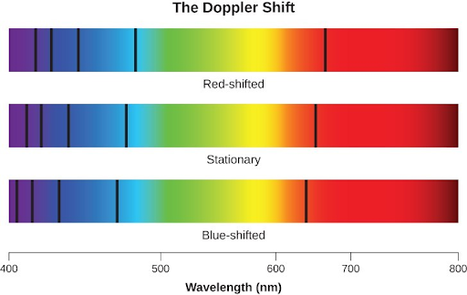 Effetto Doppler