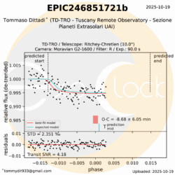 L'esopianeta EPIC246851721b orbita attorno alla stella EPIC246851721 che si trova nella costellazione del Toro ad una distanza di 1226 anni luce. EPIC246851721b