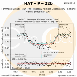 L'esopianeta HAT-P-22b orbita attorno alla stella HAT-P-22 che si trova nella costellazione dell'Orsa Maggiore ad una distanza di 265 anni luce. HAT-P-22b