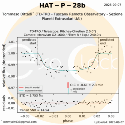 L'esopianeta HAT-P-28b orbita attorno alla stella HAT-P-28 che si trova nella costellazione di Andromeda ad una distanza 1288 anni luce. HAT-P-28b