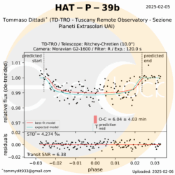 L'esopianeta HAT-P-39b orbita attorno alla stella HAT-P-39 che si trova nella costellazione dei Gemelli ad una distanza di 2320 anni luce. HAT-P-39b