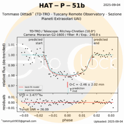 L'esopianeta HAT-P-51b orbita attorno alla stella HAT-P-51 che si trova nella costellazione dei Pesci ad una distanza 1533 anni luce. HAT-P-51b