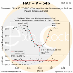 L'esopianeta HAT-P-54b orbita attorno alla stella HAT-P-54 che si trova nella costellazione dei Gemelli ad una distanza di 470 anni luce. HAT-P-54b