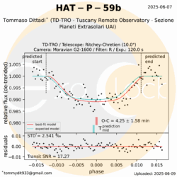 L'esopianeta HAT-P-59b orbita attorno alla stella HAT-P-59 che si trova nella costellazione del Drago ad una distanza di 870 anni luce. HAT-P-59b