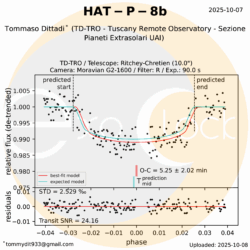 L'esopianeta HAT-P-8b orbita attorno alla stella HAT-P-8 che si trova nella costellazione di Pegaso ad una distanza di 690 anni luce. HAT-P-8b