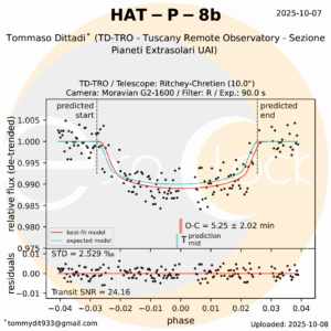 HAT-P-8b