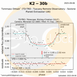 L'esopianeta K2-30b orbita attorno alla stella K2-30 che si trova nella costellazione del Toro ad una distanza 1097 anni luce. K2-30b