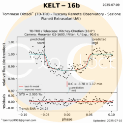 L'esopianeta KELT-16b orbita attorno alla stella KELT-16 che si trova nella costellazione del Cigno ad una distanza di 1450 anni luce. KELT-16b