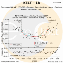 L'esopianeta KELT-1b orbita attorno alla stella KELT-1 che si trova nella costellazione di Andromeda ad una distanza di 858 anni luce. KELT-1b