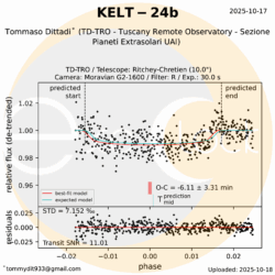 L'esopianeta KELT-24b orbita attorno alla stella KELT-24 che si trova nella costellazione dell'Orsa Maggiore ad una distanza di 316 anni luce. KELT-24b