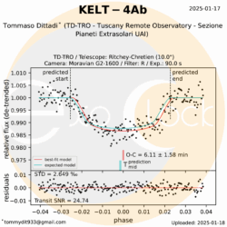 L'esopianeta KELT-4Ab orbita attorno alla stella tripla KELT-4A che si trova nella costellazione del Leone ad una distanza di 760 anni luce. KELT-4Ab