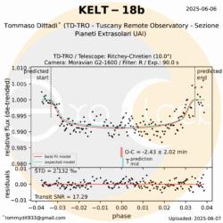 L'esopianeta KELT-18b orbita attorno alla stella KELT-18 che si trova nella costellazione del Leone ad una distanza di 1058 anni luce. KELT-18b