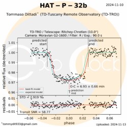 L'esopianeta HAT-P-32b orbita attorno alla stella doppia HAT-P-32 che si trova nella costellazione di Andromeda ad una distanza di 950 anni luce. HAT-P-32b