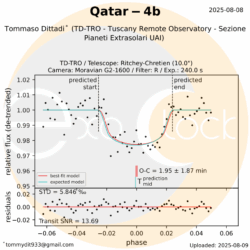 L'esopianeta Qatar-4b orbita attorno alla stella Qatar-4 che si trova nella costellazione di Andromeda ad una distanza 1067 anni luce. Qatar-4b