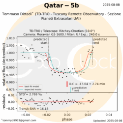 L'esopianeta Qatar-5b orbita attorno alla stella Qatar-5 che si trova nella costellazione di Andromeda ad una distanza 1210 anni luce. Qatar-5b