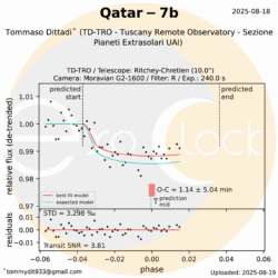 L'esopianeta Qatar-7b orbita attorno alla stella Qatar-7 che si trova nella costellazione di Andromeda ad una distanza 2364 anni luce. Qatar-7b