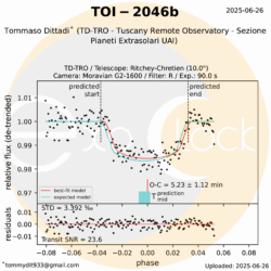 L'esopianeta TOI-2046b orbita attorno alla stella TOI-2046 che si trova nella costellazione del Leone ad una distanza di 950 anni luce. TOI-2046 b