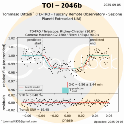 L'esopianeta TOI-2046b orbita attorno alla stella TOI-2046 che si trova nella costellazione del Leone ad una distanza di 950 anni luce. TOI-2046b