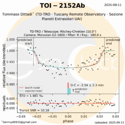 L'esopianeta TOI-2152Ab orbita attorno alla stella TOI-2152A che si trova nella costellazione del Cefeo ad una distanza di 987 anni luce. TOI-2152Ab