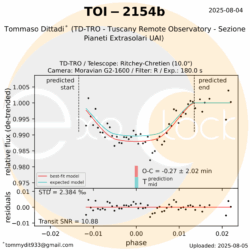 L'esopianeta TOI-2154b orbita attorno alla stella TOI-2154 che si trova nella costellazione del Cefeo ad una distanza 966 anni luce. TOI-2154b