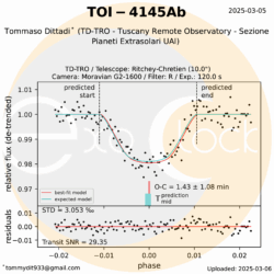 L'esopianeta TOI-4145Ab orbita attorno alla stella TOI-4145 A che si trova nella costellazione del Cefeo ad una distanza di 670 anni luce. TOI-4145Ab