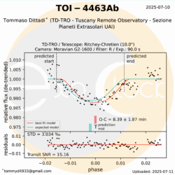 L'esopianeta TOI-4463Ab orbita attorno alla stella TOI-4463 A che si trova nella costellazione di Ercole ad una distanza di 570 anni luce. TOI-4463Ab