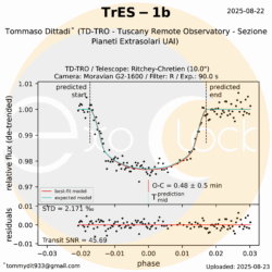 L'esopianeta TrES-1b orbita attorno alla stella TrES-1 che si trova nella costellazione della Lira ad una distanza 512 anni luce. TrES-1b