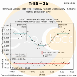 L'esopianeta TrES-2b orbita attorno alla stella TrES-2 che si trova nella costellazione del Dragone ad una distanza di 718 anni luce. TrES-2b