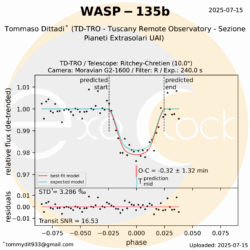 L'esopianeta WASP-135b orbita attorno alla stella WASP-135 che si trova nella costellazione dei Ercole ad una distanza di 980 anni luce. WASP-135b