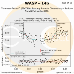 L'esopianeta WASP-14b orbita attorno alla stella WASP-14 che si trova nella costellazione del Bovaro ad una distanza di 524 anni luce. WASP-14b