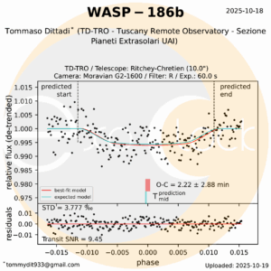 WASP-186b