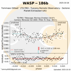 L'esopianeta WASP-186b orbita attorno alla stella WASP-186 che si trova nella costellazione dei Pesci ad una distanza di 913 anni luce. WASP-186b