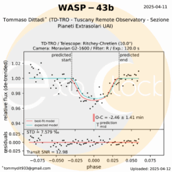 L'esopianeta WASP-43b orbita attorno alla stella WASP-43 che si trova nella costellazione del Sestante ad una distanza di 261 anni luce. WASP-43b