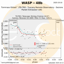 L'esopianeta WASP-48b orbita attorno alla stella WASP-48 che si trova nella costellazione del Cigno ad una distanza di 1500 anni luce. WASP-48b