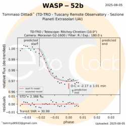 L'esopianeta WASP-52b orbita attorno alla stella WASP-52 che si trova nella costellazione di Pegaso ad una distanza 570 anni luce. WASP-52b