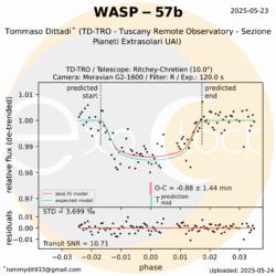L'esopianeta WASP-57b orbita attorno alla stella WASP-57 che si trova nella costellazione della Bilancia ad una distanza di 1322 anni luce. WASP-57b