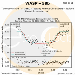 L'esopianeta WASP-58b orbita attorno alla stella WASP-58 che si trova nella costellazione della Lira ad una distanza di 960 anni luce. WASP-58b