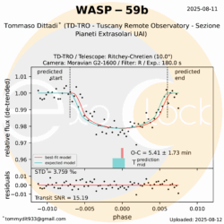 L'esopianeta WASP-59b orbita attorno alla stella WASP-59 che si trova nella costellazione di Pegaso ad una distanza 378 anni luce. WASP-59b