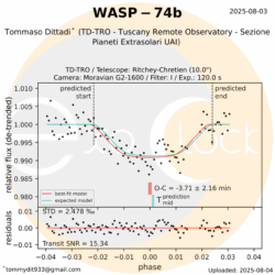 L'esopianeta WASP-74b orbita attorno alla stella WASP-74 che si trova nella costellazione dell'Aquila ad una distanza 390 anni luce. WASP-74b