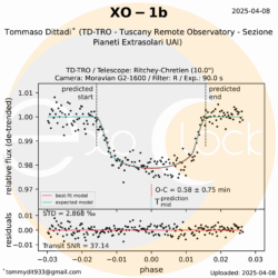 L'esopianeta XO-1b orbita attorno alla stella XO-1 che si trova nella costellazione della Corona Boreale ad una distanza di 530 anni luce. XO-1b
