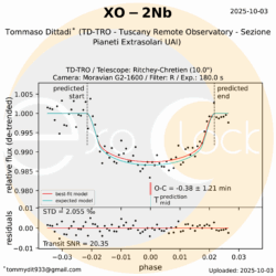 L'esopianeta XO-2Nb orbita attorno alla stella XO-2N che si trova nella costellazione della Lince ad una distanza di 486 anni luce. XO-2Nb