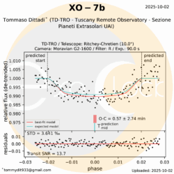 L'esopianeta XO-7b orbita attorno alla stella XO-7 che si trova nella costellazione del Dragone ad una distanza di 763 anni luce. XO-7b